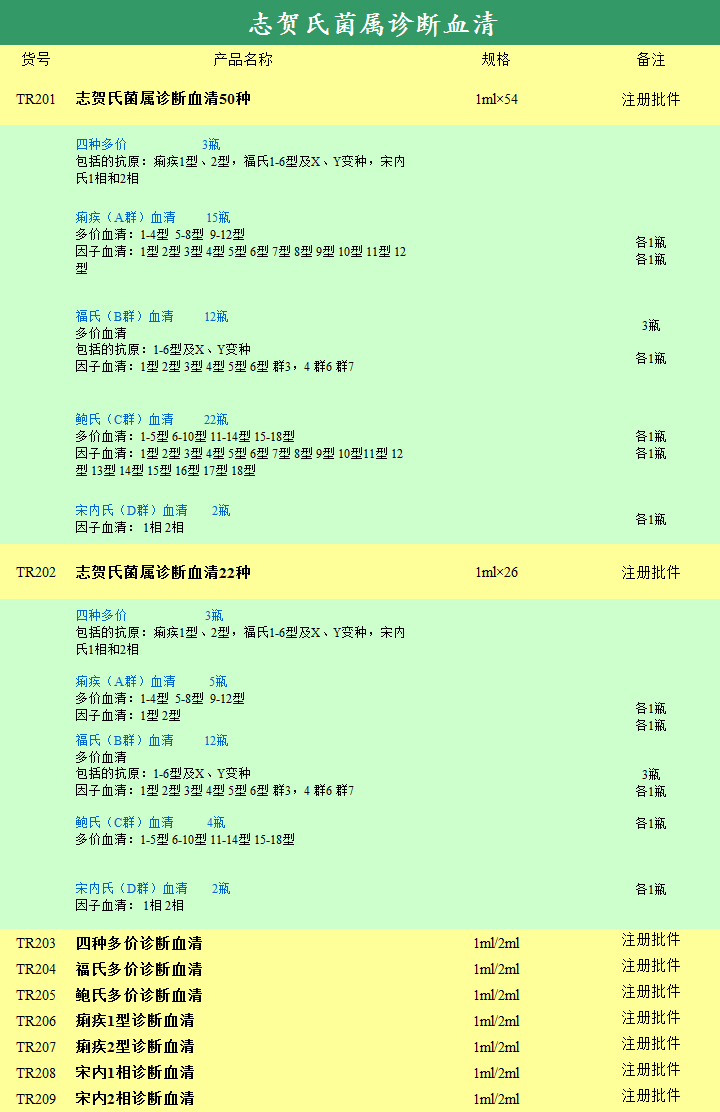 志贺氏菌属诊断血清50种/22种/四种多价